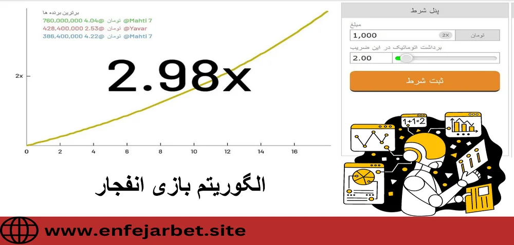 الگوریتم بازی انفجار