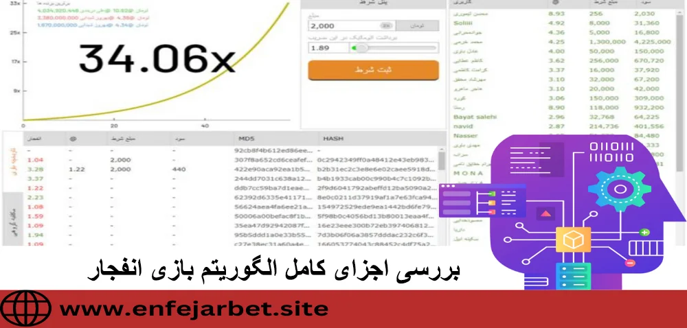 بررسی اجزای کامل الگوریتم بازی انفجار