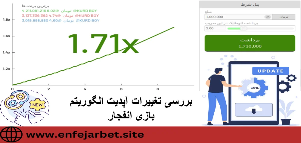 بررسی تغییرات آپدیت الگوریتم بازی انفجار