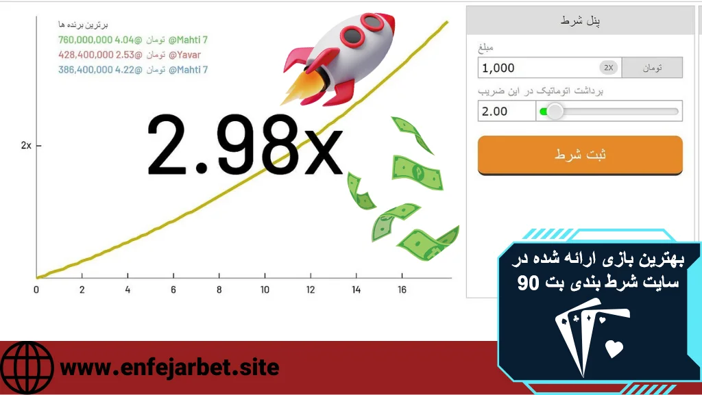 بهترین بازی ارائه شده در سایت شرط بندی بت ۹۰