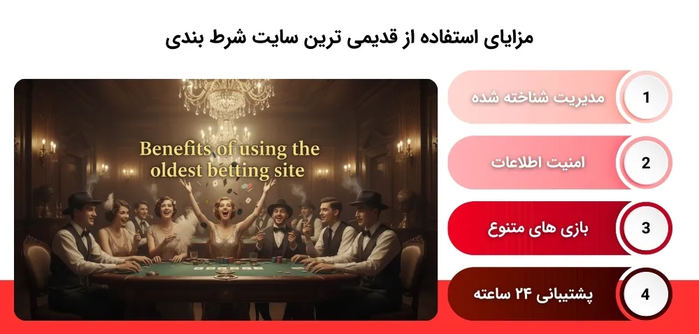 کاربرد فعالیت در قدیمی ترین سایت شرط بندی