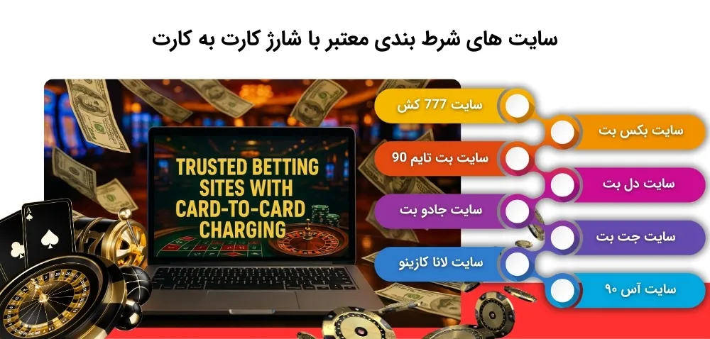 معرفی بهترین سایت های شرط بندی با شارژ کارت به کارت