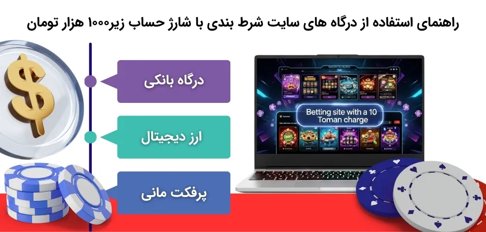 راه های شارژ اکانت در سایت شرط بندی با شارژ 10 تومان